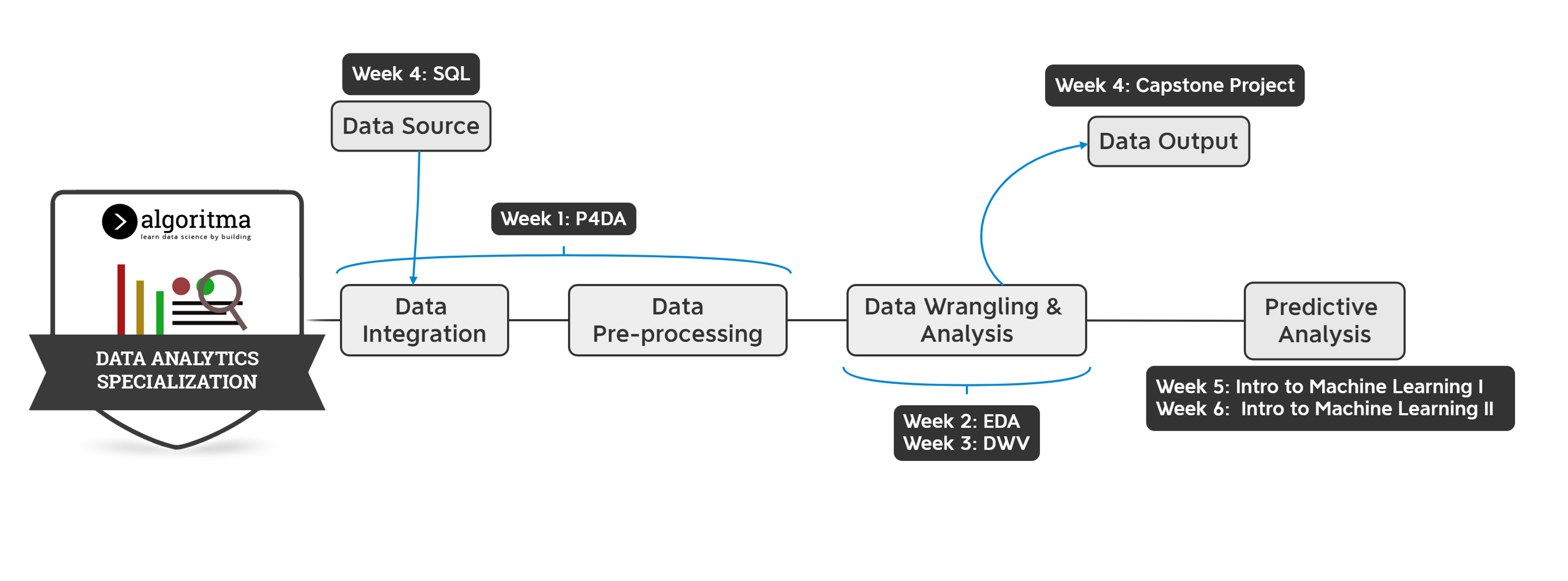 askalgo-python-for-data-analytics-specialization